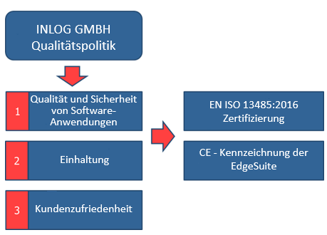 Illustration : akkreditierung