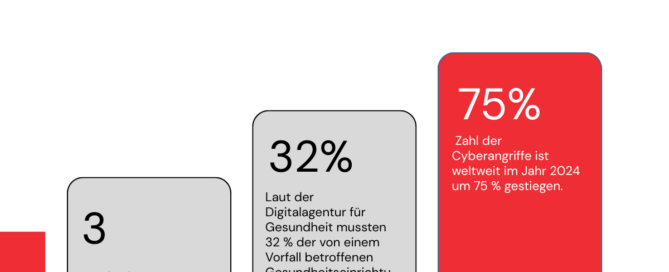 Welttag der Datensicherung