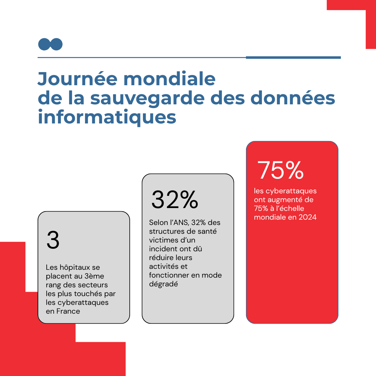 Journée mondiale de la sauvegarde des données informatiques