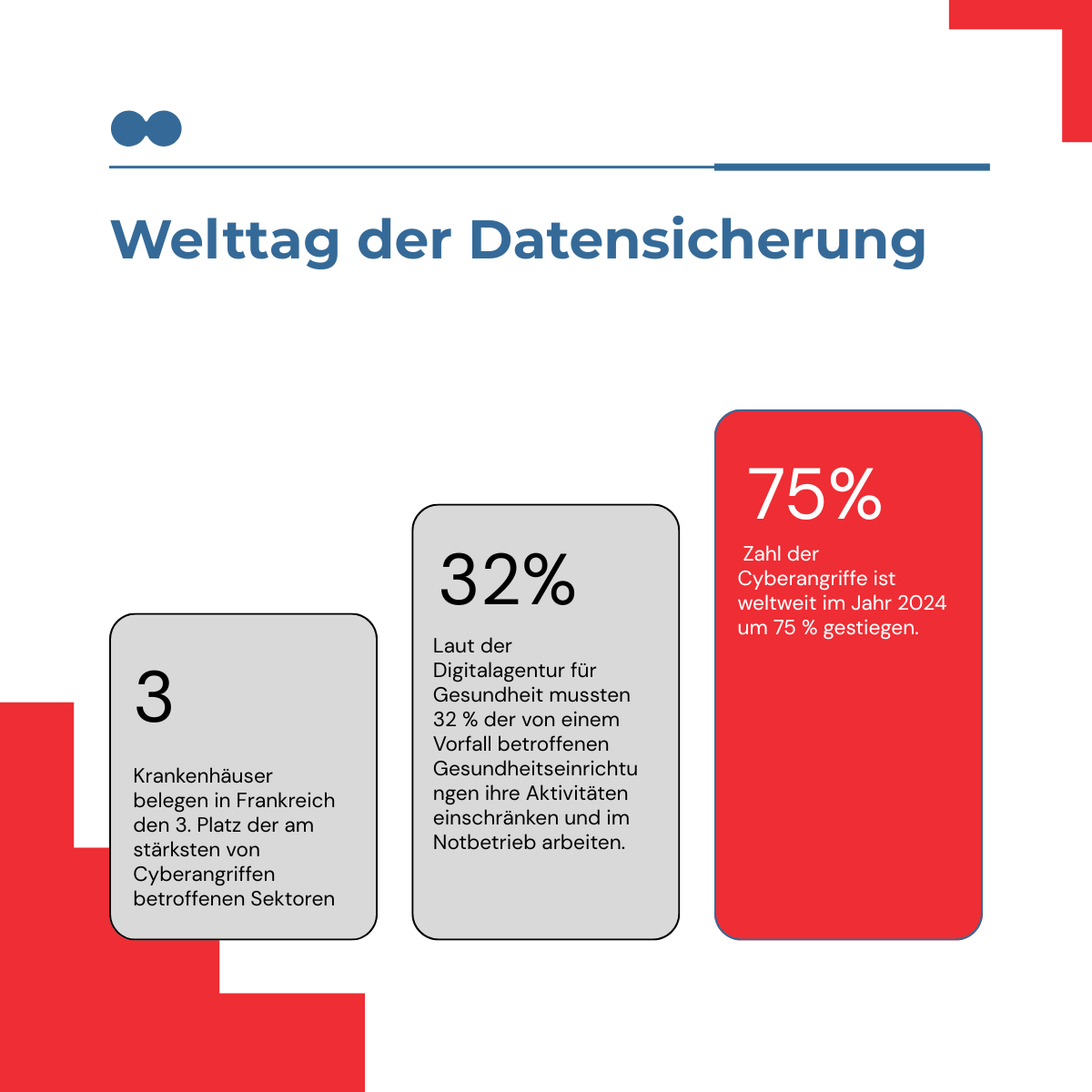 Welttag der Datensicherung