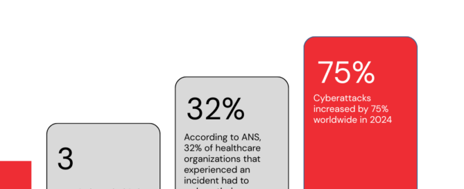 World backup day: protecting data means protecting care