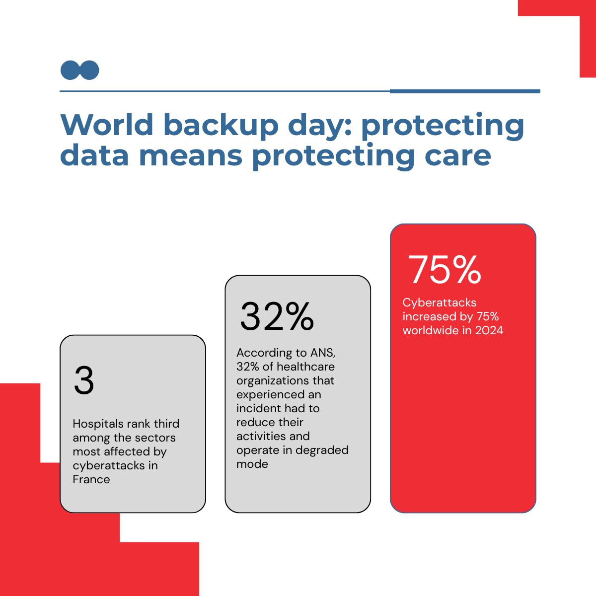 World backup day: protecting data means protecting care