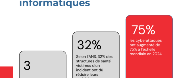 Journée mondiale de la sauvegarde des données informatiques