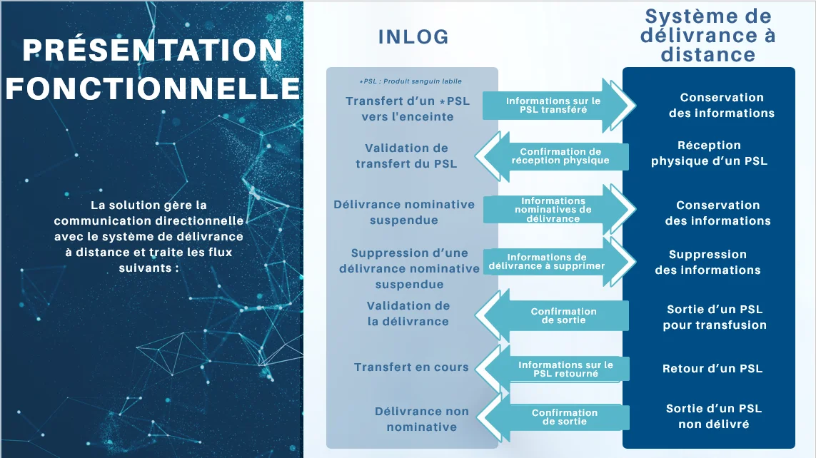 systeme-de-delivrance-a-distance